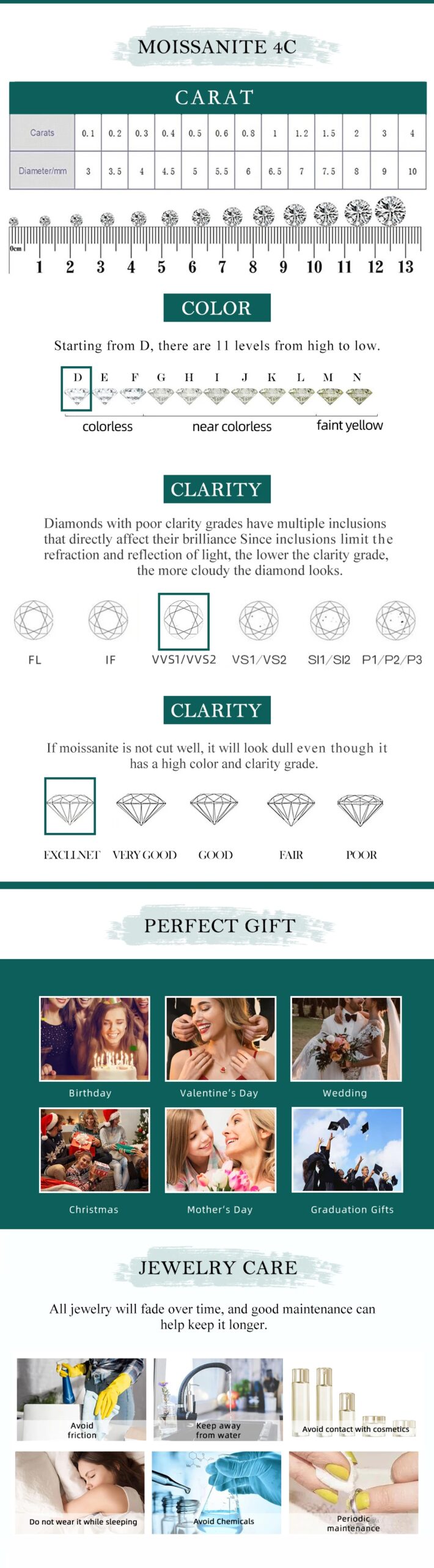 FEOBUR 2/3/5CT Green Moissanite Rings for Women Certified 925 Sterling Silver Lab Diamond Engagement Ring Wedding Jewelry GRA